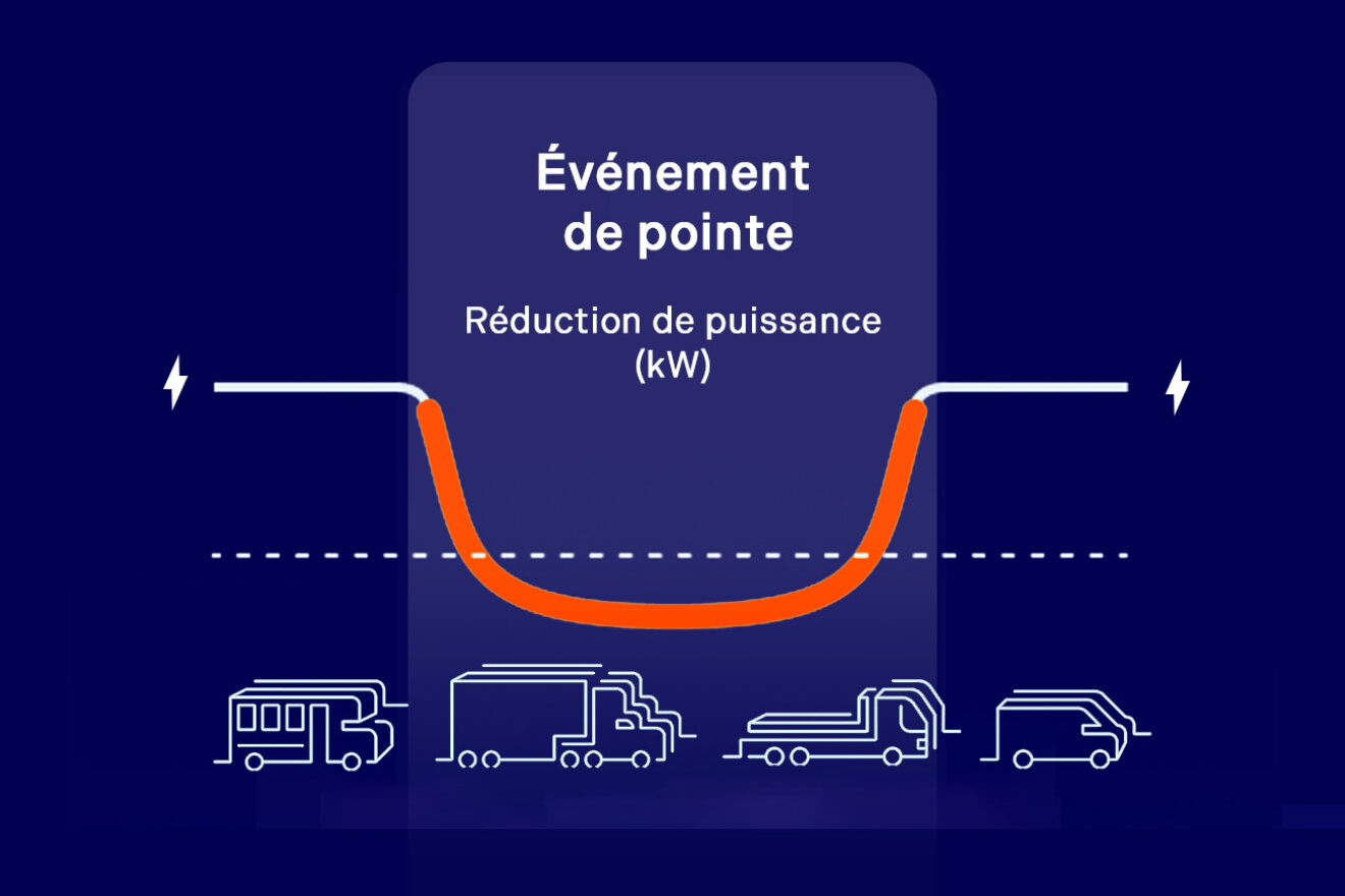 Gestion de puissance FR