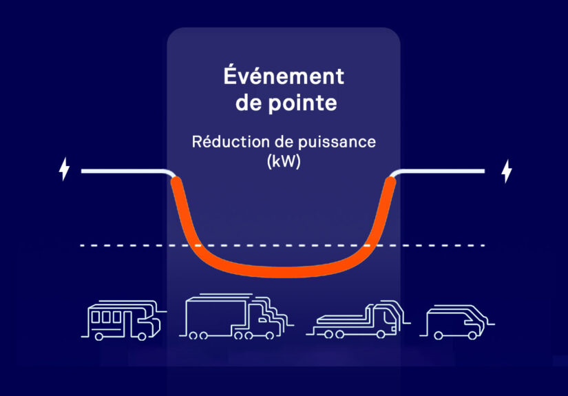 Gestion de puissance FR